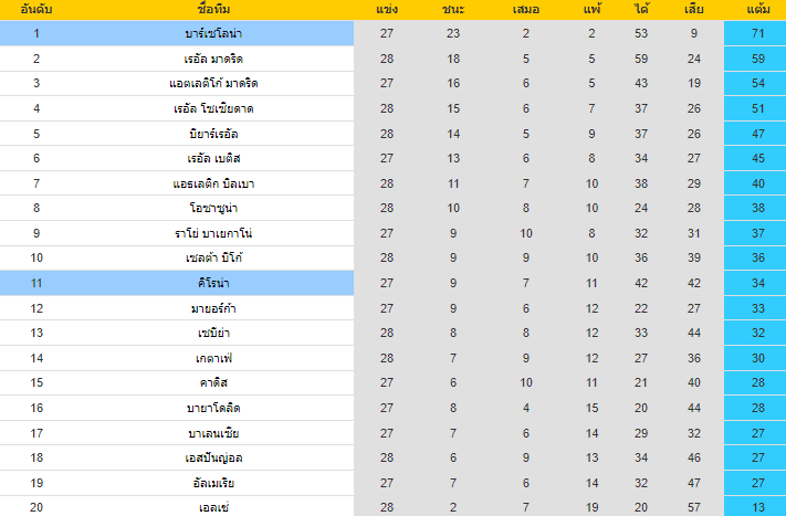 วิเคราะห์บอล