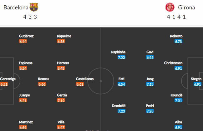 วิเคราะห์บอล