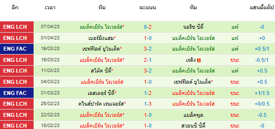 วิเคราะห์บอล