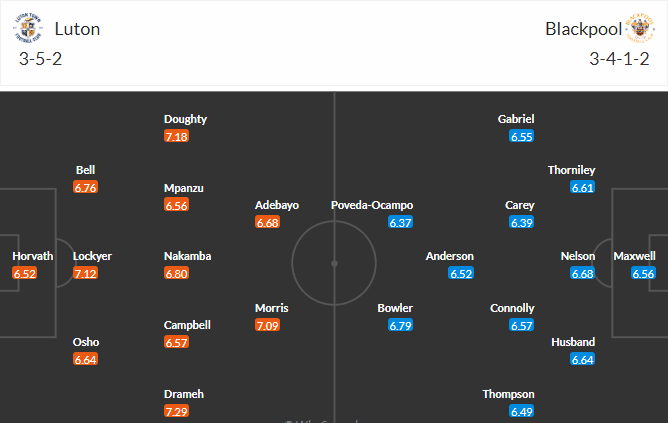 วิเคราะห์บอล