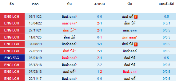 วิเคราะห์บอล