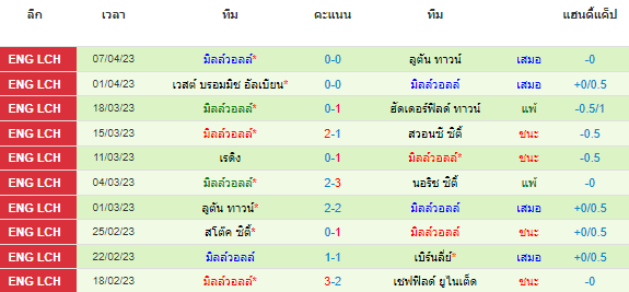 วิเคราะห์บอล