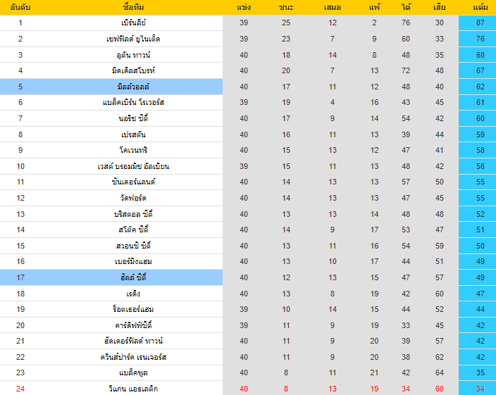 วิเคราะห์บอล