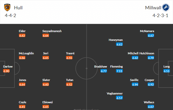 วิเคราะห์บอล