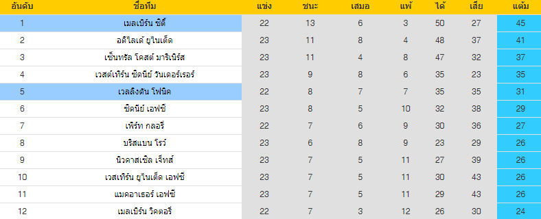 วิเคราะห์บอล