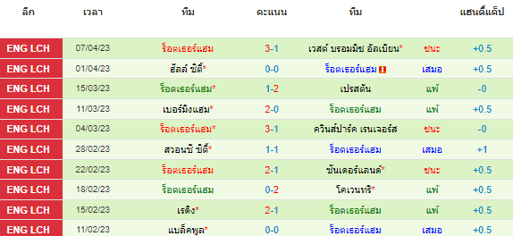 วิเคราะห์บอล