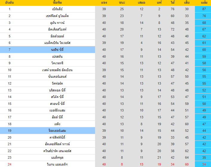 วิเคราะห์บอล