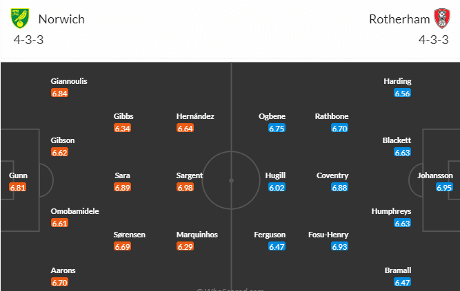 วิเคราะห์บอล