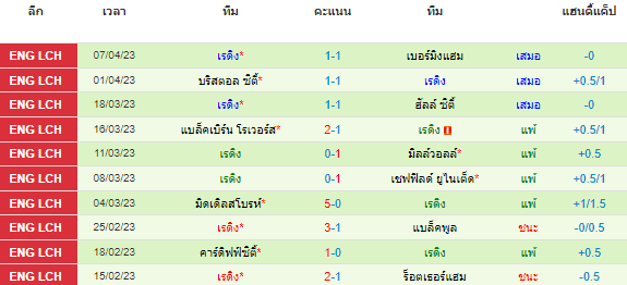 วิเคราะห์บอล
