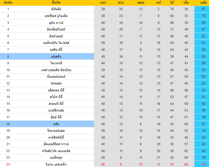 วิเคราะห์บอล