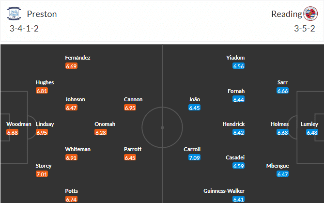 วิเคราะห์บอล