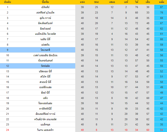 วิเคราะห์บอล