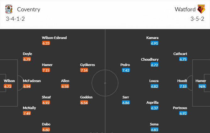 วิเคราะห์บอล