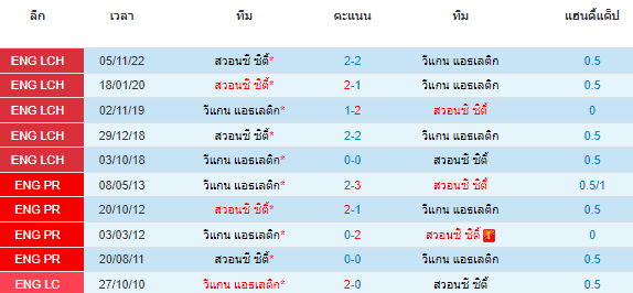 วิเคราะห์บอล