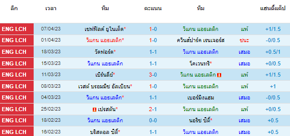 วิเคราะห์บอล