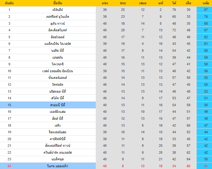 วิเคราะห์บอล