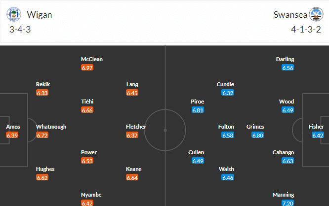 วิเคราะห์บอล