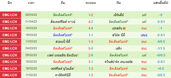วิเคราะห์บอล