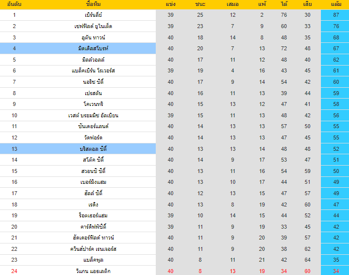 วิเคราะห์บอล