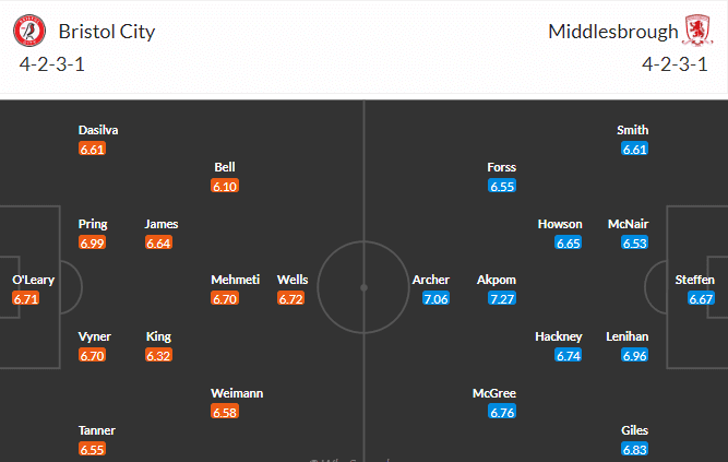 วิเคราะห์บอล
