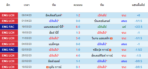 วิเคราะห์บอล