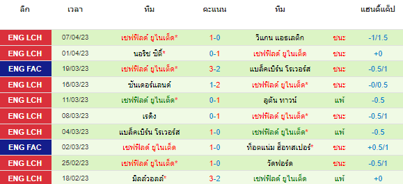 วิเคราะห์บอล