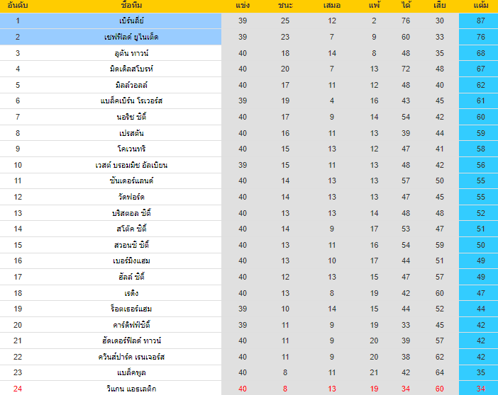 วิเคราะห์บอล