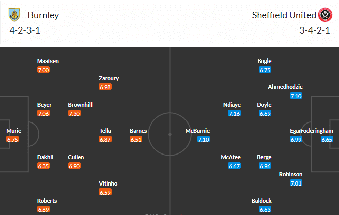 วิเคราะห์บอล