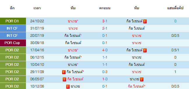 วิเคราะห์บอล