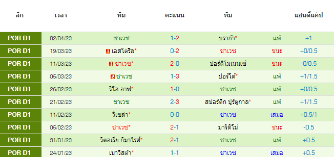 วิเคราะห์บอล