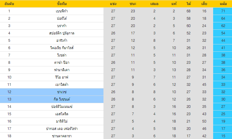 วิเคราะห์บอล