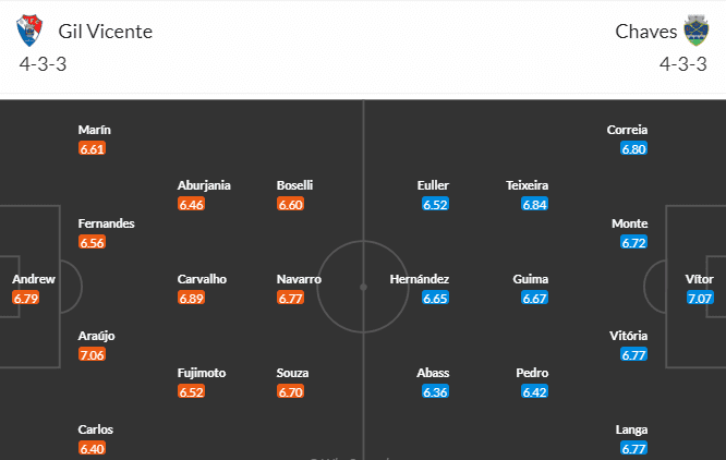 วิเคราะห์บอล