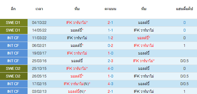 วิเคราะห์บอล