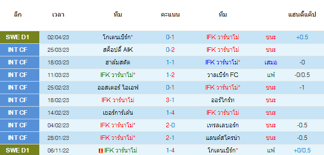 วิเคราะห์บอล