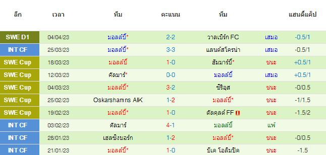 วิเคราะห์บอล