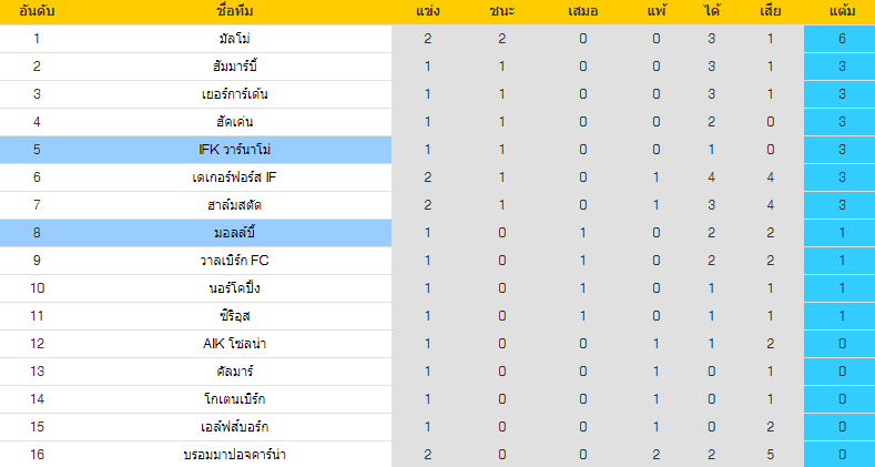วิเคราะห์บอล