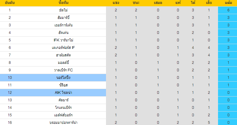 วิเคราะห์บอล
