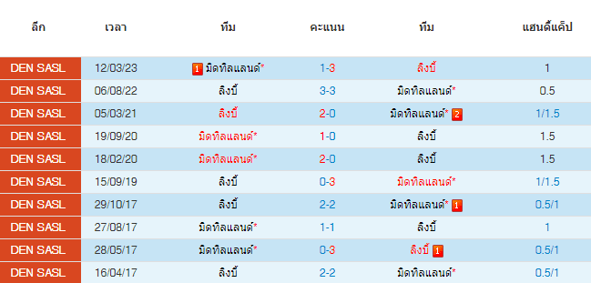 วิเคราะห์บอล