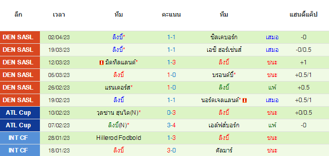 วิเคราะห์บอล