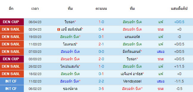 วิเคราะห์บอล