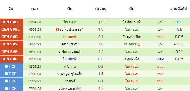 วิเคราะห์บอล