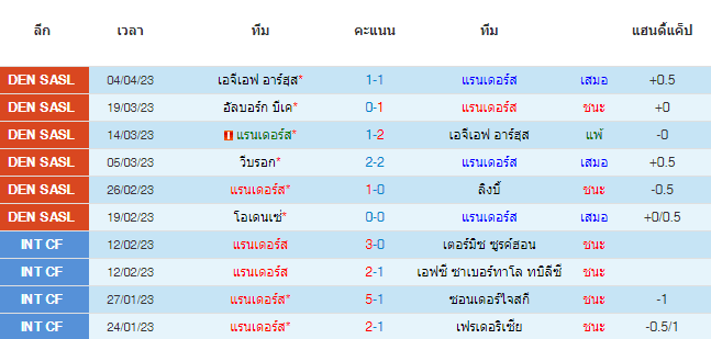 วิเคราะห์บอล