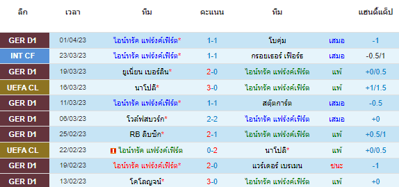 วิเคราะห์บอล