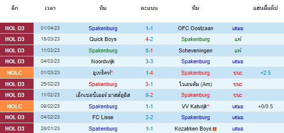 วิเคราะห์บอล