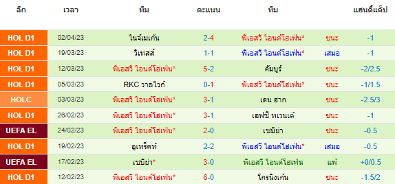 วิเคราะห์บอล
