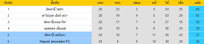 วิเคราะห์บอล