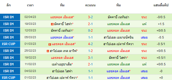 วิเคราะห์บอล