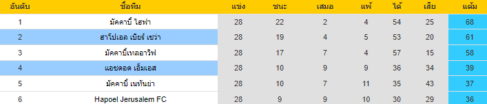 วิเคราะห์บอล