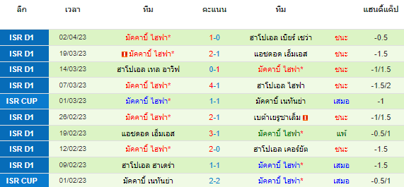 วิเคราะห์บอล