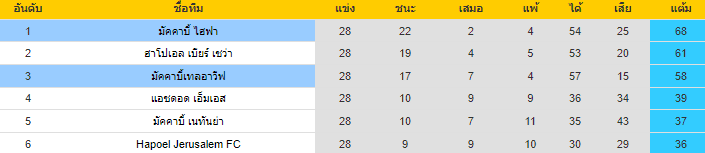 วิเคราะห์บอล